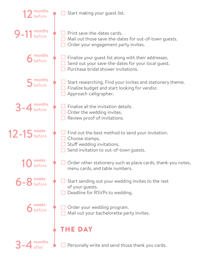 Wedding Invitations and RSVP Timelines